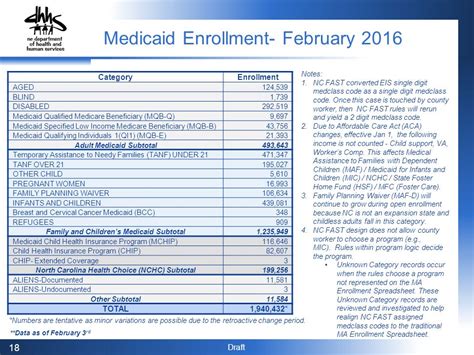 mmfc enrollment